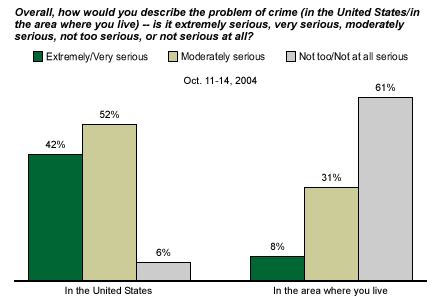 crime_poll