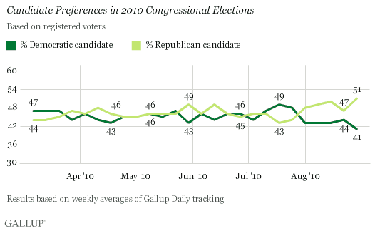 gallup