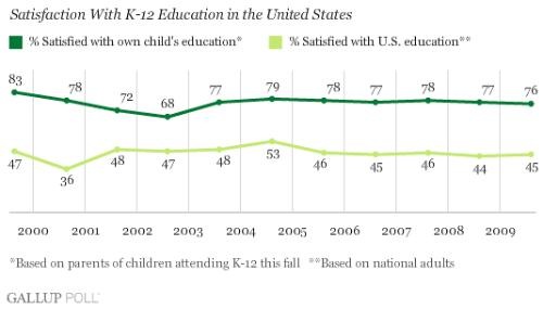 satisfaction_with_k12_education