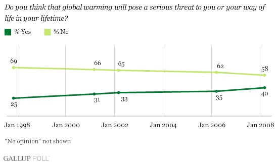 climate