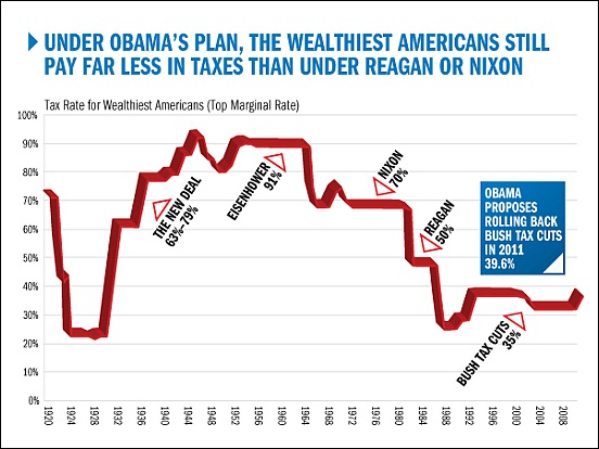 bushtaxcuts