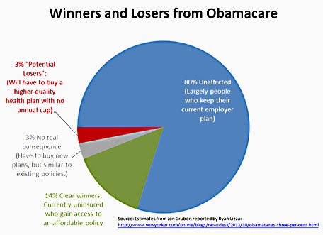 blog_obamacare_winners_losers