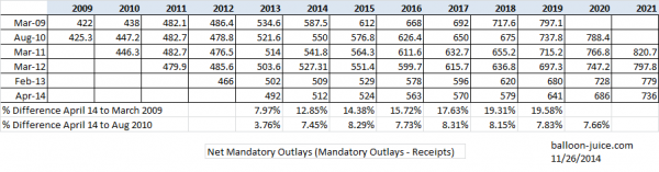 CBO Medicare projections 