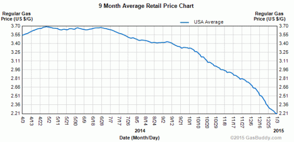 gasprices