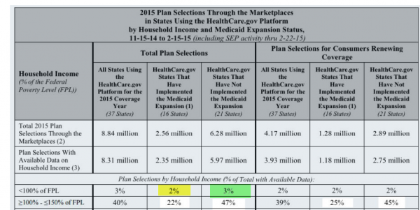 Low income HIX Enrollment