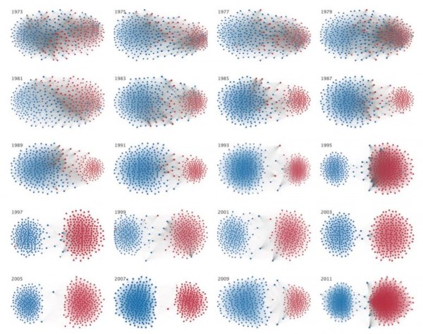 polarization