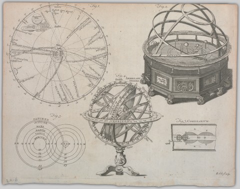 The_Copernican_or_solar_system_(12325996445)