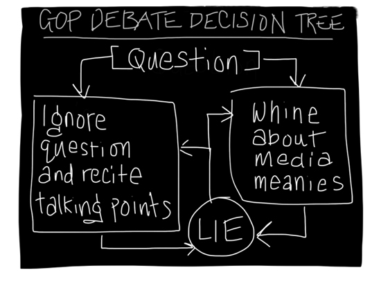 decision tree