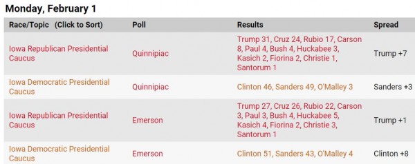 feb 1 iowa polls2