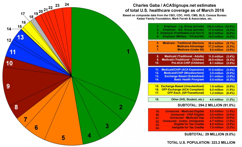 2016_total_coverage_pie_chart