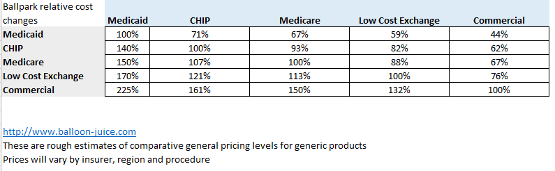 pricing