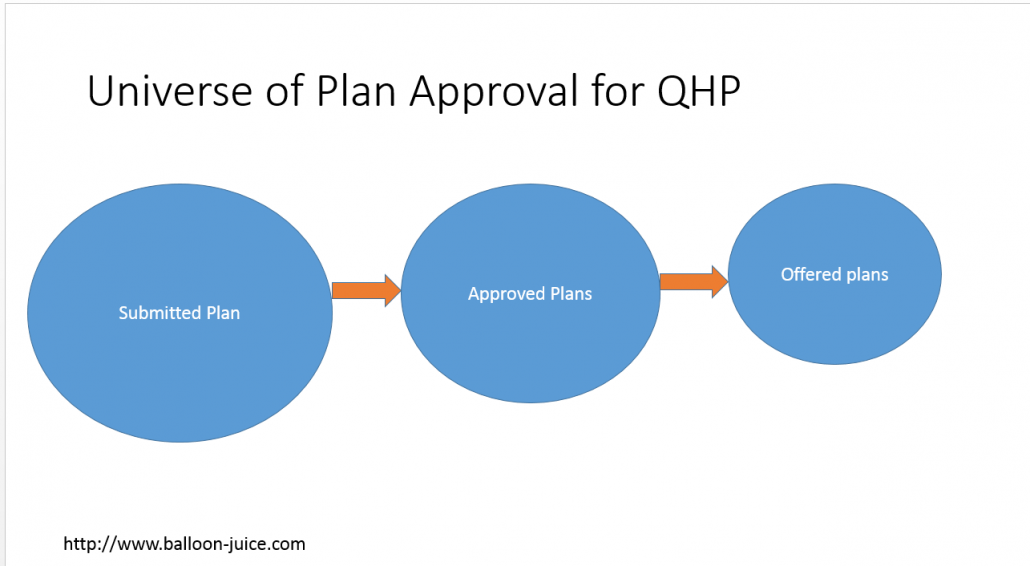 Plan design flow