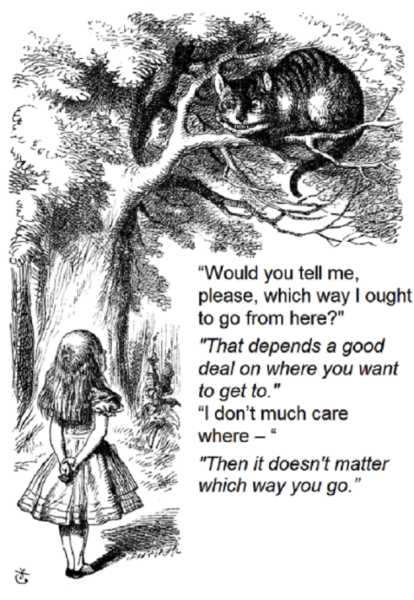 An illustrated page from Alice in Wonderland. Alice is in the foreground left with her back to the reader. The Cheshire cat is on a tree branch above her and to the right. Below the Cheshire cat is the following text with Alice asking the Cheshire Cat "Would you tell me please, which way I should go from here?" The Cheshire Cat replies: "That depends a good deal on where you want to get to." To which Alice replies "I don't much care where --" The Cheshire cat then replies "Then it doesn't matter which way you go." 