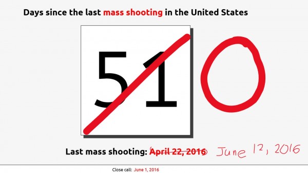 mass shootings 061216