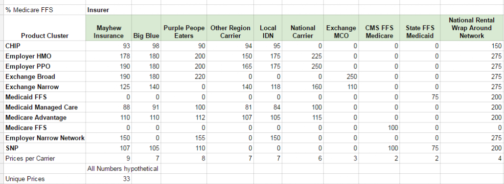 Provider Pricing matrix