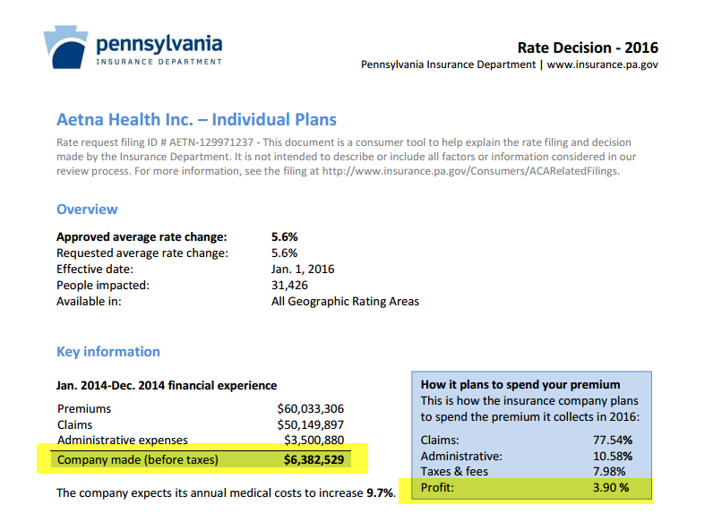 Aetna 2016 filing memo