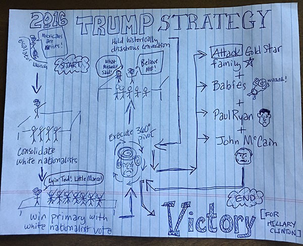 trump strategy doc