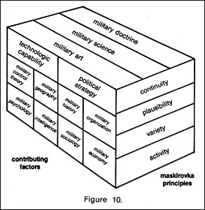 intel-cognitive-maskirovka-doctrine