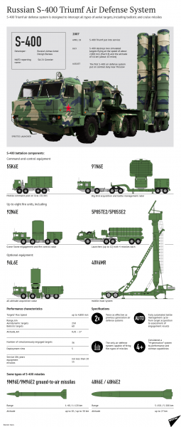 s-400-infographic