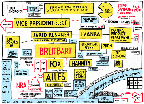 trump-org-chart-ohman