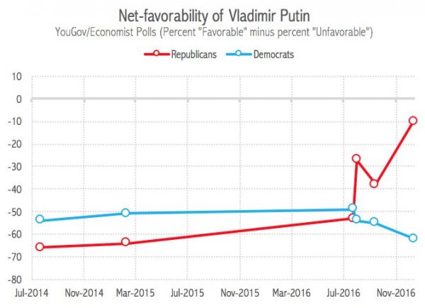 yougov-putin