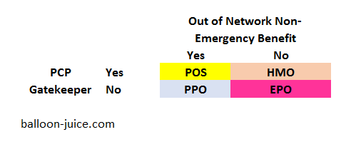 Plan type availability on Healthcare.gov