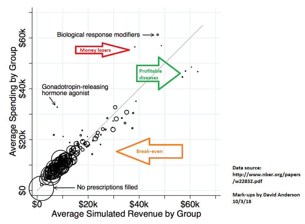 ACA risk adjustment and growth above all else insurers