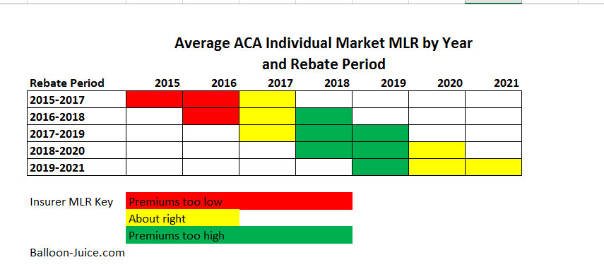 MLR Rebate by Year (pre-COVID expectations)