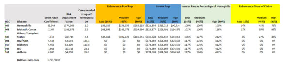 Georgia Reinsurance proposal pay-outs for certain conditions 