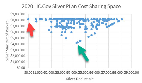 Silver Deductible and MOOP 2020 on HC.Gov
