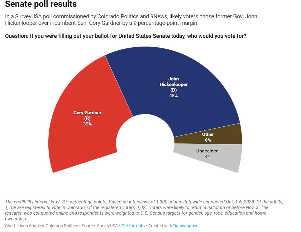 Senate race Colorado