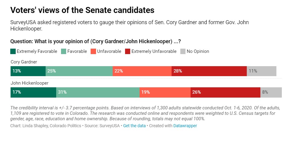 Colorado Senate 2