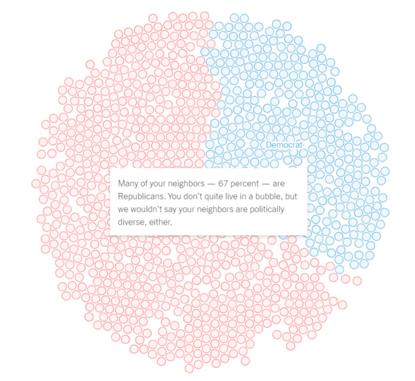 Bubbling Up (Open Thread)