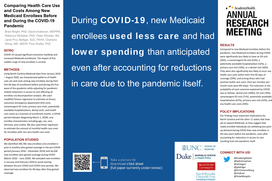 Medicaid enrollment during COVID