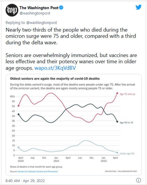 COVID-19 Coronavirus Updates: Friday / Saturday, April 29-30 7