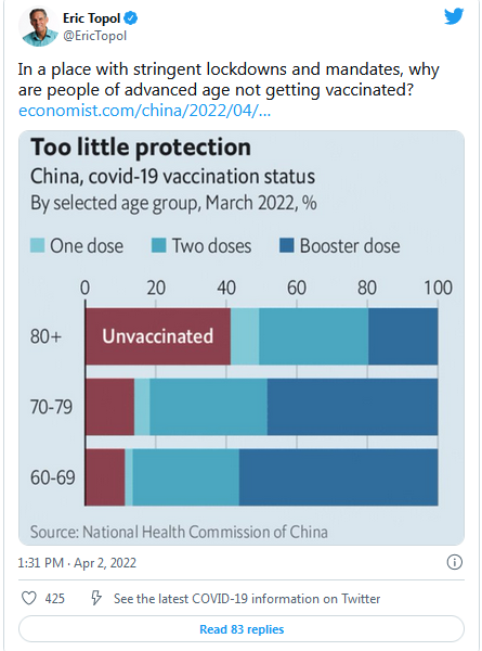 COVID-19 Coronavirus Updates: Saturday / Sunday, April 2-3 2