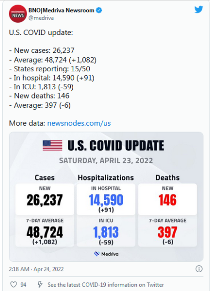 COVID-19 Coronavirus Updates: Saturday / Sunday, April 23-24 10
