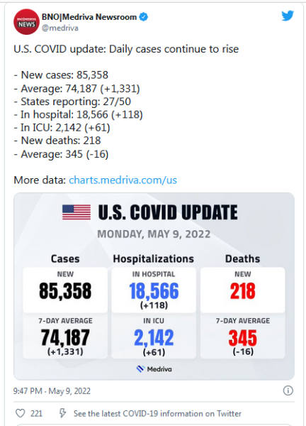 COVID-19 Coronavirus Updates: Monday / Tuesday, May 9-10