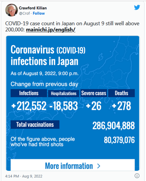 COVID-19 Coronavirus Updates: Thursday / Friday, Aug. 11-12 8