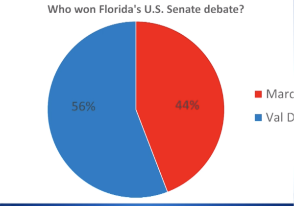 Debate: Val Demings vs. Marco Rubio Tonight at 7pm (LIVE) 1