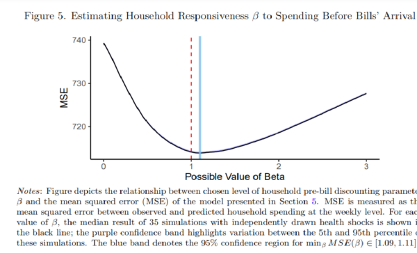 Estimated estimate of cost-sharing versus reality for shoppable services before the bill arrives