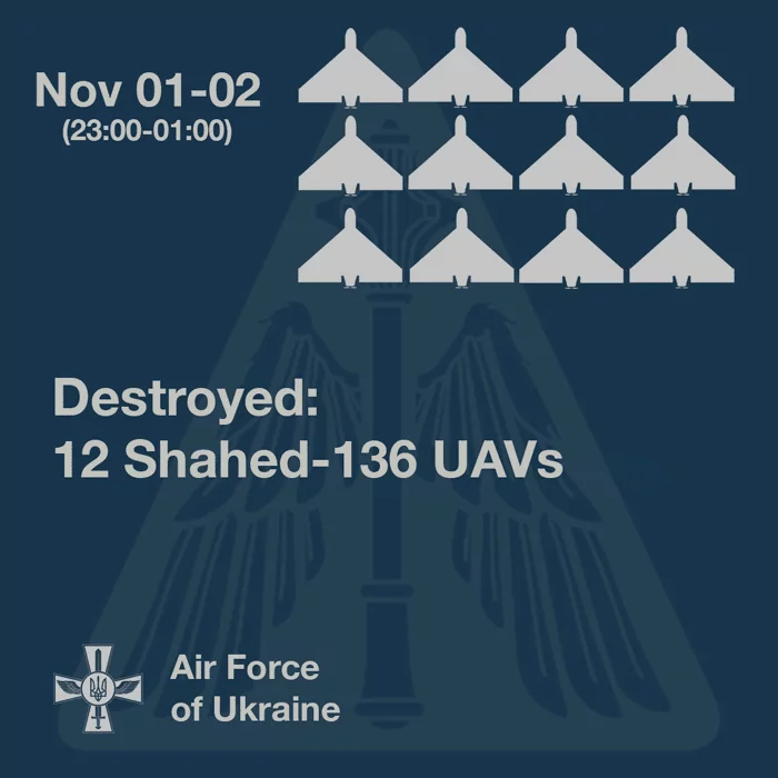 War for Ukraine Day 252: Putin Blinked!