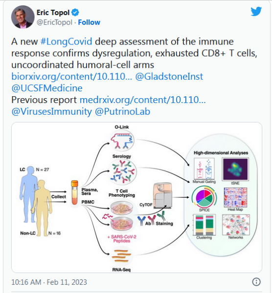 COVID-19 Coronavirus Updates:  Monday / Tuesday, Feb. 13-14 14