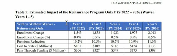 Table showing state cost and enrollment for Georgia's 1332 reinsurance waiver. 