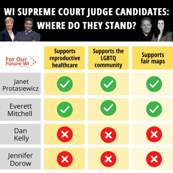 WIsconsin Supreme Court Primary