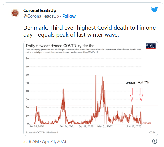 COVID-19 Coronavirus Updates: April 26, 2023 4