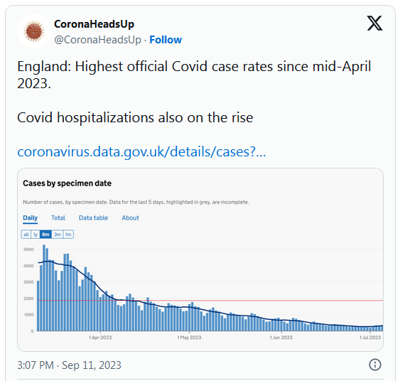 COVID-19 Coronavirus Updates: September 13, 2023 10