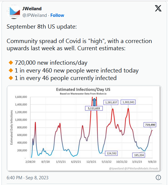 COVID-19 Coronavirus Updates: September 13, 2023 3
