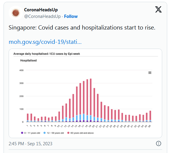 COVID-19 Coronavirus Updates: September 20, 2023 3