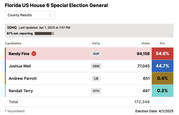 How to Think About the Results of Key Elections Tonight?